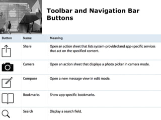 Human Interface Guidlines for Mobile Applications - Martin Ebner 2014
Toolbar and Navigation Bar
Buttons
 