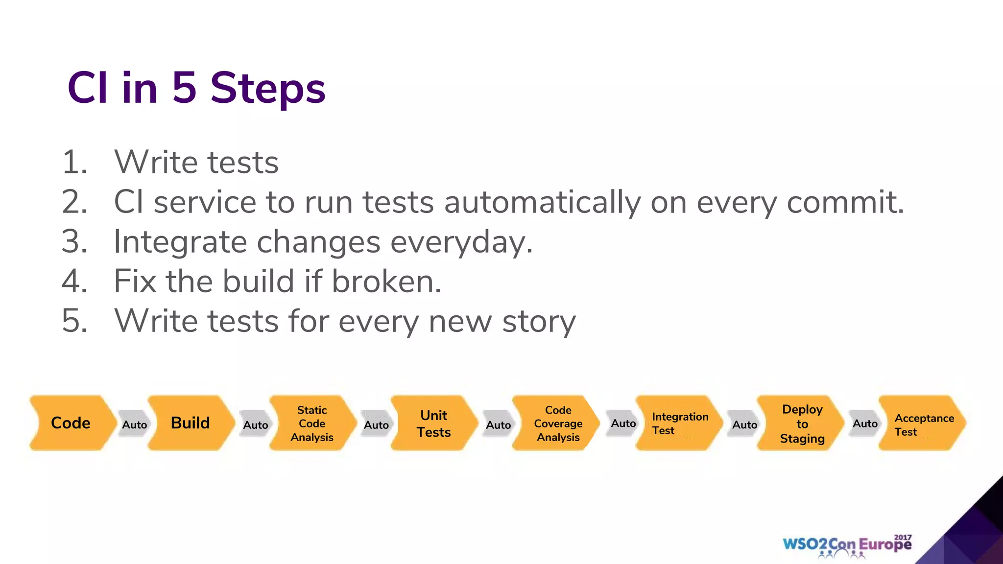 1. Write tests
2. CI service to run tests automatically on every commit.
3. Integrate changes everyday.
4. Fix the build if broken.
5. Write tests for every new story
CI in 5 Steps
Code Build
Static
Code
Analysis
Unit
Tests
Code
Coverage
Analysis
Deploy
to
Staging
Acceptance
Test
Integration
Test
Auto Auto Auto Auto Auto Auto Auto
 