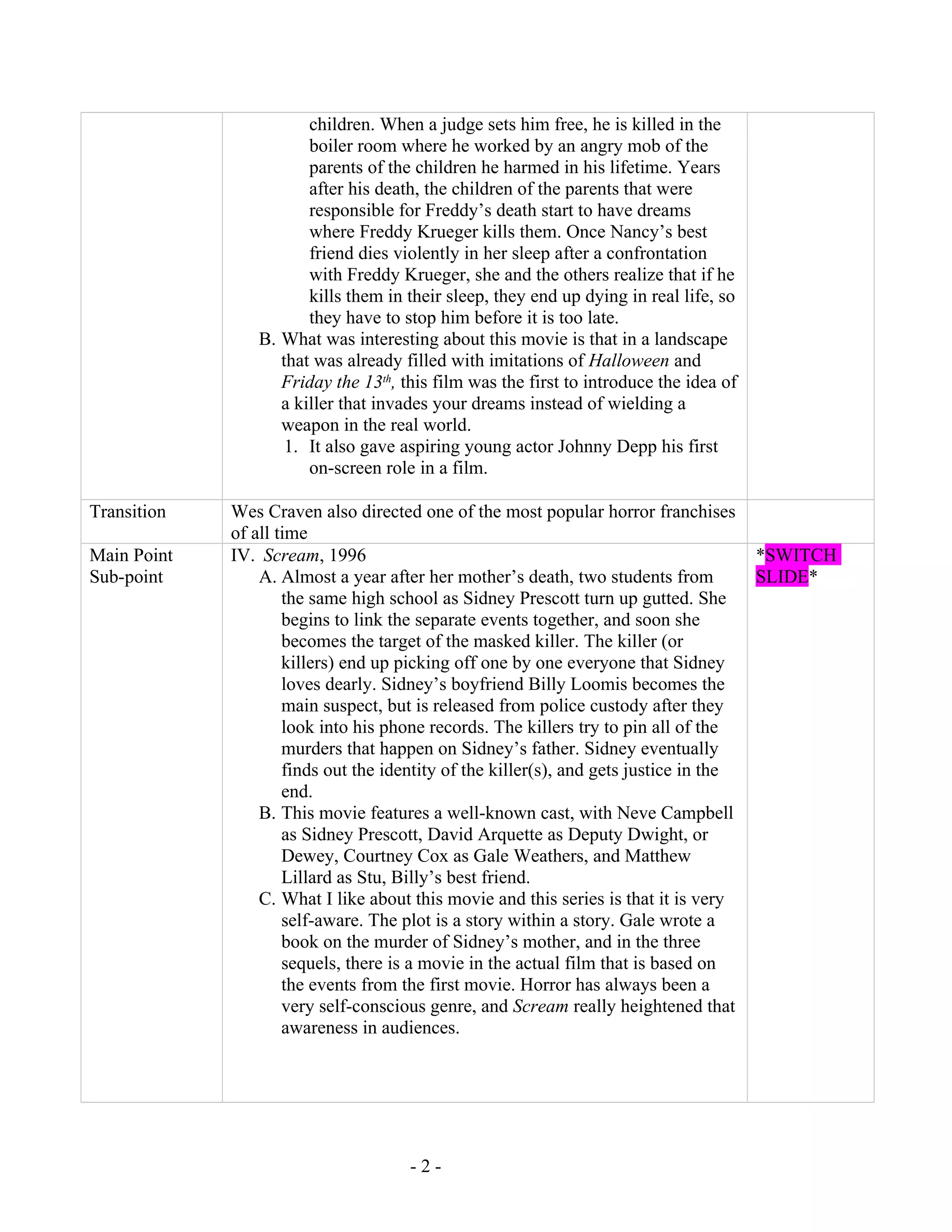 children. When a judge sets him free, he is killed in the
boiler room where he worked by an angry mob of the
parents of the children he harmed in his lifetime. Years
after his death, the children of the parents that were
responsible for Freddy’s death start to have dreams
where Freddy Krueger kills them. Once Nancy’s best
friend dies violently in her sleep after a confrontation
with Freddy Krueger, she and the others realize that if he
kills them in their sleep, they end up dying in real life, so
they have to stop him before it is too late.
B. What was interesting about this movie is that in a landscape
that was already filled with imitations of Halloween and
Friday the 13th
, this film was the first to introduce the idea of
a killer that invades your dreams instead of wielding a
weapon in the real world.
1. It also gave aspiring young actor Johnny Depp his first
on-screen role in a film.
Transition Wes Craven also directed one of the most popular horror franchises
of all time
Main Point
Sub-point
IV. Scream, 1996
A. Almost a year after her mother’s death, two students from
the same high school as Sidney Prescott turn up gutted. She
begins to link the separate events together, and soon she
becomes the target of the masked killer. The killer (or
killers) end up picking off one by one everyone that Sidney
loves dearly. Sidney’s boyfriend Billy Loomis becomes the
main suspect, but is released from police custody after they
look into his phone records. The killers try to pin all of the
murders that happen on Sidney’s father. Sidney eventually
finds out the identity of the killer(s), and gets justice in the
end.
B. This movie features a well-known cast, with Neve Campbell
as Sidney Prescott, David Arquette as Deputy Dwight, or
Dewey, Courtney Cox as Gale Weathers, and Matthew
Lillard as Stu, Billy’s best friend.
C. What I like about this movie and this series is that it is very
self-aware. The plot is a story within a story. Gale wrote a
book on the murder of Sidney’s mother, and in the three
sequels, there is a movie in the actual film that is based on
the events from the first movie. Horror has always been a
very self-conscious genre, and Scream really heightened that
awareness in audiences.
*SWITCH
SLIDE*
- 2 -
 