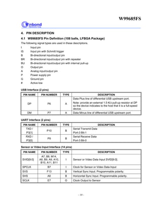 W99685FS
- 10 -
4. PIN DESCRIPTION
4.1 W99685FS Pin Definition (108 balls, LFBGA Package)
The following signal types are used in these descriptions.
I Input pin
IS Input pin with Schmitt trigger
B Bi-directional input/output pin
BR Bi-directional input/output pin with repeater
BU Bi-directional input/output pin with internal pull-up
O Output pin
A Analog input/output pin
P Power supply pin
G Ground pin
# Active low
USB Interface (2 pins)
PIN NAME PIN NUMBER TYPE DESCRIPTION
DP P6 A
Data Plus line of differential USB upstream port.
Note: provide an external 1.5 KΩ pull-up resistor at DP
so the device indicates to the host that it is a full-speed
device.
DM P7 A Data Minus line of differential USB upstream port.
UART Interface (2 pins)
PIN NAME PIN NUMBER TYPE DESCRIPTION
TXD /
P3[1]
P10 B
Serial Transmit Data
Port-3 Bit-1
RXD /
P3[0]
P9 B
Serial Receive Data
Port-3 Bit-0
Sensor or Video Input Interface (14 pins)
PIN NAME PIN NUMBER TYPE DESCRIPTION
SVID[9:0]
A7, B8, M14,
A8, B9, A9, A10,
B10, A11, B11
I Sensor or Video Data Input SVID[9:0].
SPCLK B7 I Clock for Sensor or Video Data Input
SVS F13 B Vertical Sync Input. Programmable polarity.
SHS A6 B Horizontal Sync Input. Programmable polarity.
SCLK E7 O Clock Output to Sensor
 