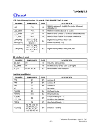 W99685FS
Publication Release Date: April 13, 2005
- 11 - Revision A4
LCD Digital Display Interface (22 pins) & POWER ON SETTING (8 pins)
PIN NAME PIN NUMBER TYPE DESCRIPTION
LA0 P13 O
M-LCD: Address-0, for LCD Controller RS signal
(CMD/DAT#)
LCD_CS0# P12 O M-LCD: LCD Chip Select 0 enable
LCD_WR#/ E10 O M-LCD: Write Enable/ M-68 mode data RW# control
LCD_RD# H13 O M-LCD: Read Enable/ M-68 mode data enable
LDAT [7:0]/
Setting [7:0]
K14, E13, L14,
F14, J14, G13,
K13, H14
BU
Digital Display Output Data 8 bits
Power On Setting [7:0]
LDAT [17:8]
P14, J13, A13,
N14, A14, B14,
D14, C14, H10,
E14
BU Digital Display Output Data [17:8 ]bits
SD Interface (6 pins)
PIN NAME PIN NUMBER TYPE DESCRIPTION
SD_CLK P2 O HCLK for SD Card CLK
SD_CMD P1 O Host SD_CMD for SD Card CMD signal
SD[3:0] P5, P4, N2, P3 BU Host Data for SD Card signal
Host Interface (24 pins)
PIN NAME PIN NUMBER TYPE DESCRIPTION
FA0 C1 BR Address-0
FA1 D1 BR Address-1
FA2 D2 BR Address-2
NC G5 - No define
FIORD# E5 BU I/O Read Strobe
FIOWR# D13 BU I/O Write Strobe
FCE2# /
LCD_CS#
E2 BR
Chip Select Signal – 2
LCD Function Selected
FCE1# F2 BR Chip Select Signal – 1
FD [15:0]
A2, A1, N10, B1,
B2, N9, B5, A3,
H1, K5, H2, G1,
G2, N8, N6, H5
BR Data Bus FD[15:0]
 