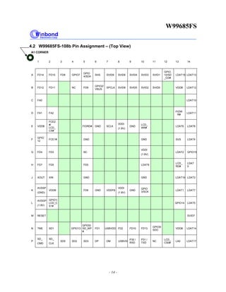 W99685FS
- 14 -
4.2 W99685FS-108b Pin Assignment – (Top View)
A1 CORNER
1 2 3 4 5 6 7 8 9 10 11 12 13 14
A FD14 FD15 FD8 GPIO7
GPIO
4/SDA
SHS SVID9 SVID6 SVID4 SVID3 SVID1
GPIO
10/SD
_CD#
LDAT15 LDAT13
B FD12 FD11 NC FD9
GPIO2/
VBUS
SPCLK SVID8 SVID5 SVID2 SVID0 VDDB LDAT12
C FA0 LDAT10
D FA1 FA2
FIOW
R#
LDAT11
E VDDB
FCE2
#/
LCD_
CS#
FIORD# GND SCLK
VDDI
(1.8V)
GND
LCD_
WR#
LDAT6 LDAT8
F
GPIO
12
FCE1# GND GND SVS LDAT4
G FD4 FD3 NC
VDDI
(1.8V)
LDAT2 GPIO15
H FD7 FD5 FD0 LDAT9
LCD_
RD#
LDAT
0
J XOUT XIN GND GND LDAT16 LDAT3
K
AVSSP
(GND)
VDDB FD6 GND VDDFB
VDDI
(1.8V)
GND
GPIO
3/SCK
LDAT1 LDAT7
L
AVDDP
(1.8V)
GPIO1/
LCD_C
S1#
GPIO14 LDAT5
M RESET SVID7
N TME SD1 GPIO13
GPIO0/
SD_WP
#
FD1 USBVDD FD2 FD10 FD13
GPIO5/
SDO
VDDB LDAT14
P
SD_
CMD
SD_
CLK
SD0 SD2 SD3 DP DM USBVSS
P30 /
RXD
P31 /
TXD
NC
LCD_
CS0#
LA0 LDAT17
 
