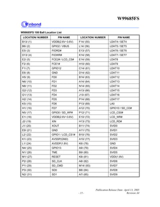 W99685FS
Publication Release Date: April 13, 2005
- 15 - Revision A4
W99685FS 108 Ball Location List
LOCATION/ NUMBER PIN NAME LOCATION/ NUMBER PIN NAME
B13/ (1) VDDB(2.6V~3.6V) F14/ (55) LDAT4 / SET4
B6/ (2) GPIO2 / VBUS L14/ (56) LDAT5 / SET5
E5/ (3) FIORD# E13/ (57) LDAT6 / SET6
D13/ (4) FIOWR# K14/ (58) LDAT7 / SET7
E2/ (5) FCE2# / LCD_CS# E14/ (59) LDAT8
F2/ (6) FCE1# H10/ (60) LDAT9
F1/ (7) GPIO12 C14/ (61) LDAT10
E6/ (8) GND D14/ (62) LDAT11
H5/ (9) FD0 B14/ (63) LDAT12
N6/ (10) FD1 A14/ (64) LDAT13
N8/ (11) FD2 N14/ (65) LDAT14
G2/ (12) FD3 A13/ (66) LDAT15
G1/ (13) FD4 J13/ (67) LDAT16
H2/ (14) FD5 P14/ (68) LDAT17
K5/ (15) FD6 P13/ (69) LA0
H1/ (16) FD7 A12/ (70) GPIO10 / SD_CD#
N5/ (17) GPIO0 / SD_WP# P12/ (71) LCD_CS0#
E1/ (18) VDDB(2.6V~3.6V) E10/ (72) LCD_WR#
J2/ (19) XIN H13/ (73) LCD_RD#
J1/ (20) XOUT B11/ (74) SVID0
E9/ (21) GND A11/ (75) SVID1
L2/ (22) GPIO1 / LCD_CS1# B10/ (76) SVID2
K1/ (23) AVSSP(GND) A10/ (77) SVID3
L1/ (24) AVDDP(1.8V) K6/ (78) GND
N4/ (25) GPIO13 A9/ (79) SVID4
N1/ (26) TME B9/ (80) SVID5
M1/ (27) RESET K8/ (81) VDDI(1.8V)
P2/ (28) SD_CLK A8/ (82) SVID6
P1/ (29) SD_CMD M14/ (83) SVID7
P3/ (30) SD0 B8/ (84) SVID8
N2/ (31) SD1 A7/ (85) SVID9
 