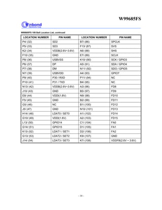 W99685FS
- 16 -
W99685FS 108 Ball Location List, continued
LOCATION/ NUMBER PIN NAME LOCATION/ NUMBER PIN NAME
P4/ (32) SD2 B7/ (86) SPCLK
P5/ (33) SD3 F13/ (87) SVS
K2/ (34) VDDB(2.6V~3.6V) A6/ (88) SHS
F10/ (35) GND E7/ (89) SCLK
P8/ (36) USBVSS K10/ (90) SCK / GPIO3
P6/ (37) DP A5/ (91) SDA / GPIO4
P7/ (38) DM N11/ (92) SDO / GPIO5
N7/ (39) USBVDD A4/ (93) GPIO7
P9/ (40) P30 / RXD P11/ (94) NC
P10/ (41) P31 / TXD B4/ (95) NC
N13/ (42) VDDB(2.6V~3.6V) A3/ (96) FD8
J10/ (43) GND B5/ (97) FD9
E8/ (44) VDDI(1.8V) N9/ (98) FD10
F5/ (45) GND B2/ (99) FD11
G5/ (46) NC B1/ (100) FD12
J5/ (47) GND N10/ (101) FD13
H14/ (48) LDAT0 / SET0 A1/ (102) FD14
G10/ (49) VDDI(1.8V) A2/ (103) FD15
L13/ (50) GPIO14 C1/ (104) FA0
G14/ (51) GPIO15 D1/ (105) FA1
K13/ (52) LDAT1 / SET1 D2/ (106) FA2
G13/ (53) LDAT2 / SET2 K9/ (107) GND
J14/ (54) LDAT3 / SET3 K7/ (108) VDDFB(2.6V ~ 3.6V)
 