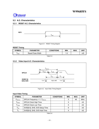 W99685FS
- 18 -
5.3 A.C. Characteristics
5.3.1 RESET A.C. Characteristics
RSTI
TRST
Figure 5.1 RESET Timing Diagram
RESET Timing
SYMBOL PARAMETER CONDITIONS MIN. MAX. UNIT
TRST Reset Pulse Width 1.0 mS
Table 5-3
5.3.2 Video Input A.C. Characteristics
SPCLK
SVID[7:0]
SHS, SVS
TSU TH
1.5 V
1.5 V 1.5 Vinput valid
THIGH TLOW
TSPCLK
Figure 5.2 Input Video Timing Diagram
Input Video Timing
SYMBOL PARAMETER CONDITIONS MIN. MAX. UNIT
FSPCLK SPCLK Frequency = 1 / TSPCLK 5 48 MHz
THIGH SPCLK Clock High Time 5 nS
TLOW SPCLK Clock Low Time 5 nS
TSU SVID[9:0], SHS, SVS Setup Time 6 nS
TH SVID[9:0], SHS, SVS Hold Time 4 nS
Table 5-4
 