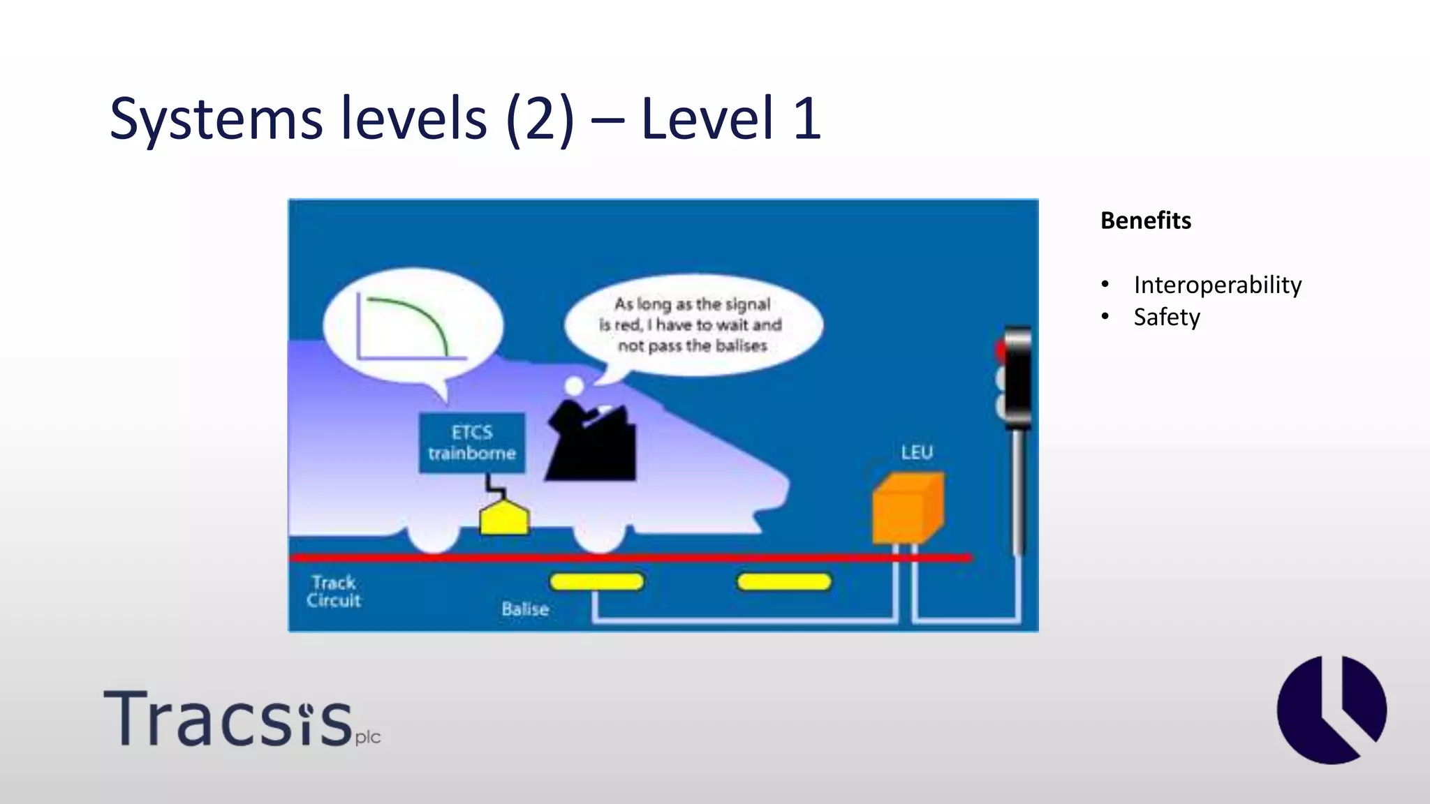 Systems levels (2) – Level 1
Benefits
• Interoperability
• Safety
 