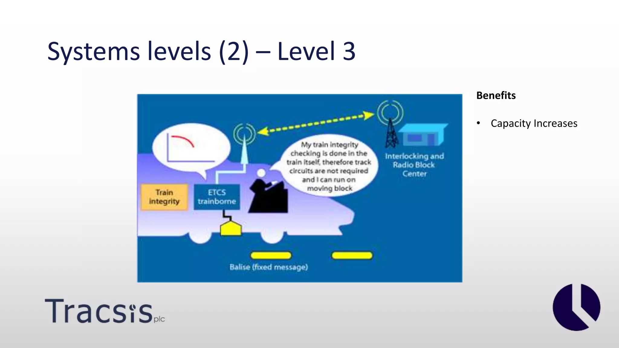 Systems levels (2) – Level 3
Benefits
• Capacity Increases
 