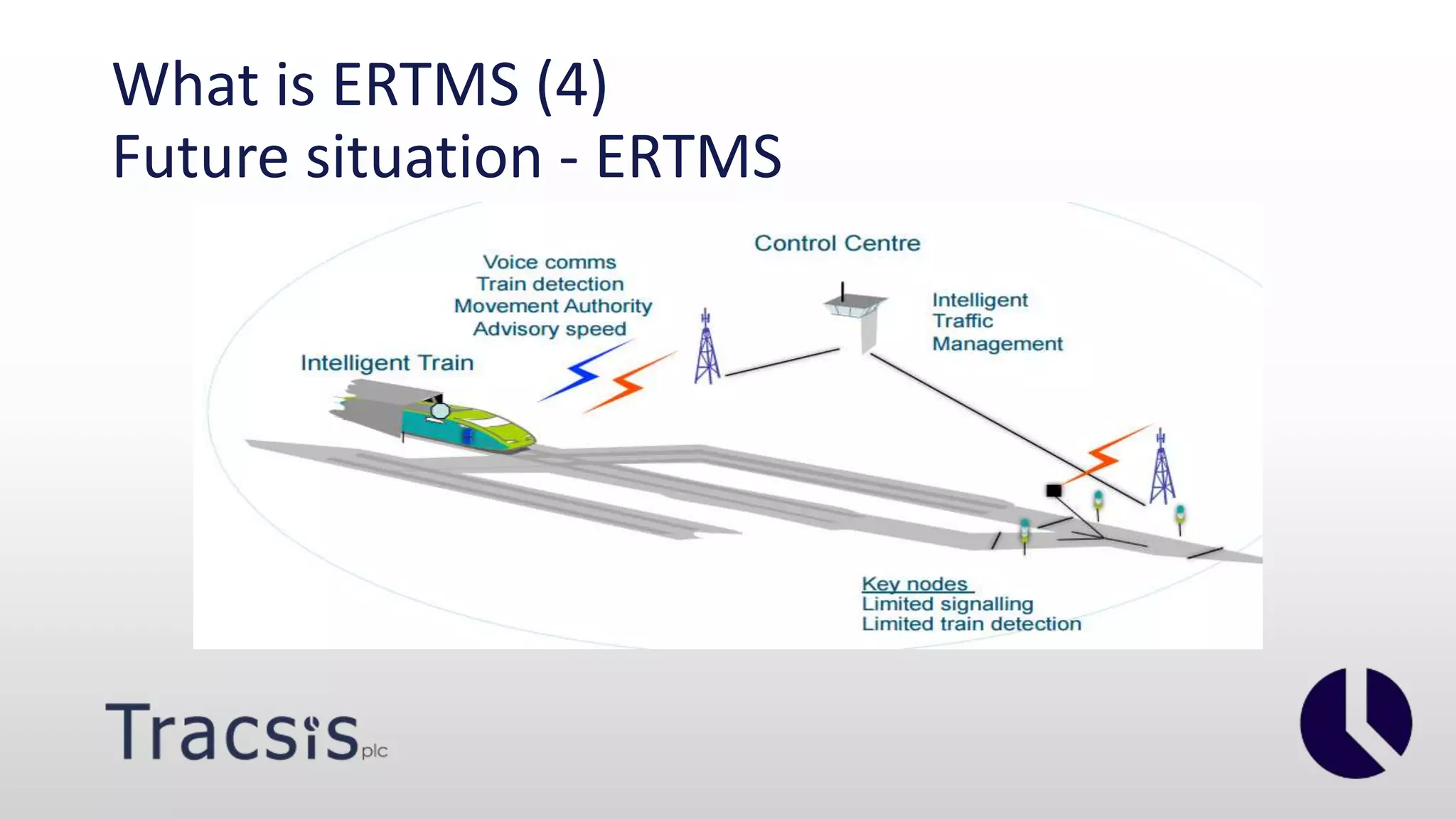 What is ERTMS (4)
Future situation - ERTMS
 