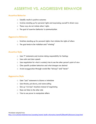 ASSERTIVE VS. AGGRESSIVE BEHAVIOR
Assertive Behavior
o Usually results in positive outcomes
o Involves standing up for personal rights and expressing yourself in direct ways
o These ways do not violate others’ rights
o The goal of assertive behavior is communication
Aggressive Behavior
o Involves standing up for personal rights—but violates the rights of others
o The goal tends to be violation and “winning”
Assertive Style
o Uses “I” statements and involves taking responsibility for feelings
o Uses calm and clear speech
o Uses negotiation for what is wanted, tries to see the other person’s point of view
o Cites specific problem behaviors and what changes are desired
o Avoid exaggeration through words like “always” and “never”
Aggressive Style
o Uses “you” statements to blame or intimidate
o Uses threats, put-downs, and name-calling
o Sets up “win-lose” situations instead of negotiating
o Does not listen to the other side
o Tries to use power to manipulate others
Worksheet adapted from:
http://www.uml.edu/studentservices/counseling/mental_health_information/mental%20health%20concerns/anger.html
 