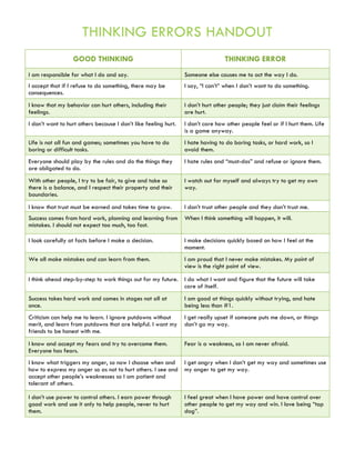 THINKING ERRORS HANDOUT
GOOD THINKING THINKING ERROR
I am responsible for what I do and say. Someone else causes me to act the way I do.
I accept that if I refuse to do something, there may be
consequences.
I say, “I can’t” when I don’t want to do something.
I know that my behavior can hurt others, including their
feelings.
I don’t hurt other people; they just claim their feelings
are hurt.
I don’t want to hurt others because I don’t like feeling hurt. I don’t care how other people feel or if I hurt them. Life
is a game anyway.
Life is not all fun and games; sometimes you have to do
boring or difficult tasks.
I hate having to do boring tasks, or hard work, so I
avoid them.
Everyone should play by the rules and do the things they
are obligated to do.
I hate rules and “must-dos” and refuse or ignore them.
With other people, I try to be fair, to give and take so
there is a balance, and I respect their property and their
boundaries.
I watch out for myself and always try to get my own
way.
I know that trust must be earned and takes time to grow. I don’t trust other people and they don’t trust me.
Success comes from hard work, planning and learning from
mistakes. I should not expect too much, too fast.
When I think something will happen, it will.
I look carefully at facts before I make a decision. I make decisions quickly based on how I feel at the
moment.
We all make mistakes and can learn from them. I am proud that I never make mistakes. My point of
view is the right point of view.
I think ahead step-by-step to work things out for my future. I do what I want and figure that the future will take
care of itself.
Success takes hard work and comes in stages not all at
once.
I am good at things quickly without trying, and hate
being less than #1.
Criticism can help me to learn. I ignore putdowns without
merit, and learn from putdowns that are helpful. I want my
friends to be honest with me.
I get really upset if someone puts me down, or things
don’t go my way.
I know and accept my fears and try to overcome them.
Everyone has fears.
Fear is a weakness, so I am never afraid.
I know what triggers my anger, so now I choose when and
how to express my anger so as not to hurt others. I see and
accept other people’s weaknesses so I am patient and
tolerant of others.
I get angry when I don’t get my way and sometimes use
my anger to get my way.
I don’t use power to control others. I earn power through
good work and use it only to help people, never to hurt
them.
I feel great when I have power and have control over
other people to get my way and win. I love being “top
dog”.
 