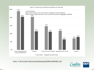 Chien, C 2015 at file:///Users/osmat/Downloads/SSRN-id2624692..pdf
 
