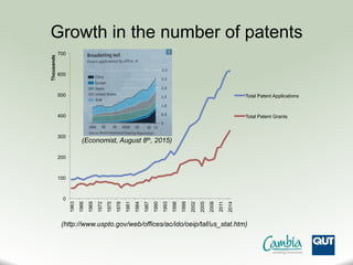 Growth in the number of patents
(http://www.uspto.gov/web/offices/ac/ido/oeip/taf/us_stat.htm)
0
100
200
300
400
500
600
700
1963
1966
1969
1972
1975
1978
1981
1984
1987
1990
1993
1996
1999
2002
2005
2008
2011
2014
Thousands
Total Patent Applications
Total Patent Grants
(Economist, August 8th, 2015)
 