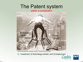 The Patent system
within a jurisdiction
https://susandayley.files.wordpress.com/2011/12/balancing-act-0013.jpg
Public
interest
Exclusive
rights
1)  Investment, 2) Technology transfer, and 3) employment
 