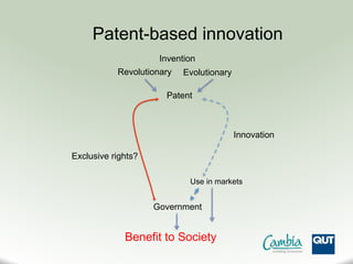 Patent-based innovation
Invention
Revolutionary Evolutionary
Benefit to Society
Patent
Use in markets
Innovation
Exclusive rights?
Government
 