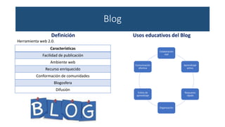 Blog
Definición
Herramienta web 2.0.
Usos educativos del Blog
Características
Facilidad de publicación
Ambiente web
Recurso enriquecido
Conformación de comunidades
Blogosfera
Difusión
Colaboración
real
Aprendizaje
activo
Respuesta
rápida
Organización
Estilos de
aprendizaje
Comunicación
efectiva
 