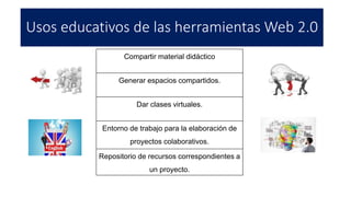 Usos educativos de las herramientas Web 2.0
Compartir material didáctico
Generar espacios compartidos.
Dar clases virtuales.
Entorno de trabajo para la elaboración de
proyectos colaborativos.
Repositorio de recursos correspondientes a
un proyecto.
 