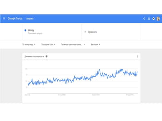 Research Google Trends
