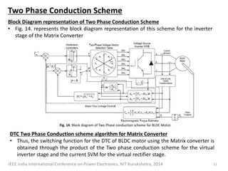 Direct Torque Control of Matrix Converter fed BLDC motor | PDF