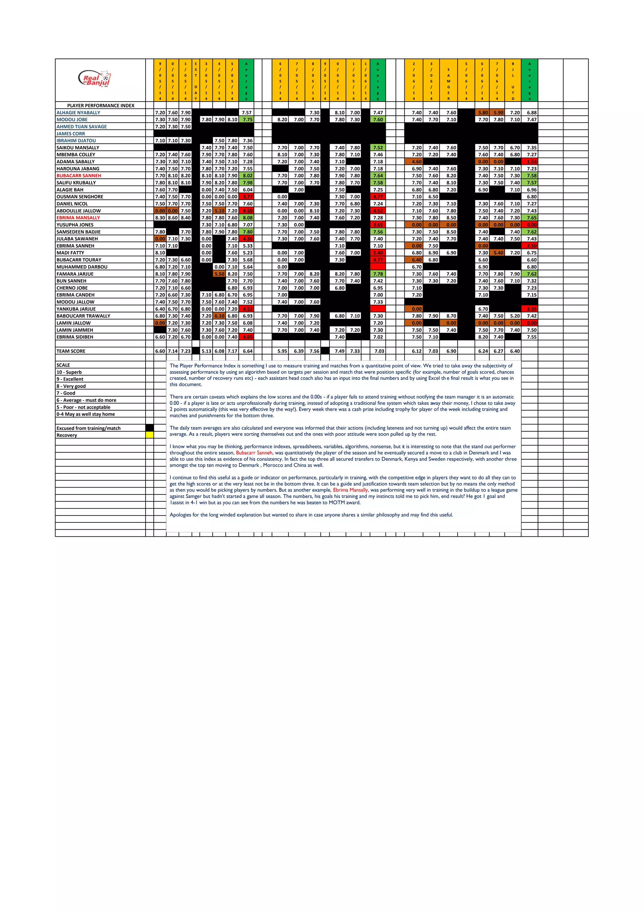 Player Performance Index | PDF