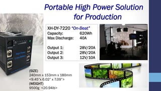 Portable High Power Solution
for Production
XH-DY-7220 On-Beat
Capacity: 620Wh
Max Discharge: 40A
Output 1: 28V/20A
Output 2: 28V/20A
Output 3: 12V/10A
(SIZE)
240mm x 153mm x 180mm
<9.45x 6.02 x 7.09>
(WEIGHT)
9500g <20.94lb>
 