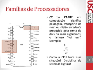 Famílias de Processadores
                         • CY ou CARRY: em
                           computação        significa
• Comparando a pinagem     passagem, transporte de
  entre 4040 e 4004:       sinal ou dígito excedente
                           produzido pela soma de
                           dois ou mais algarismos,
                           o famoso “vai um”.
                           Exemplo:
                                      1
                                        25
                                      + 17
                                        42
                         • Como a CPU trata essa
                           situação? Disciplina de       8
                           sistemas digitais!
 