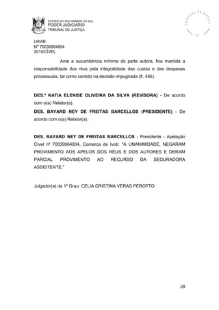 ESTADO DO RIO GRANDE DO SUL
PODER JUDICIÁRIO
TRIBUNAL DE JUSTIÇA
TRIBU
N A L D E J U
STIÇA
R S
LRIAB
Nº 70039964804
2010/CÍVEL
Ante a sucumbência mínima da parte autora, fica mantida a
responsabilidade dos réus pela integralidade das custas e das despesas
processuais, tal como contido na decisão impugnada (fl. 485).
DES.ª KATIA ELENISE OLIVEIRA DA SILVA (REVISORA) - De acordo
com o(a) Relator(a).
DES. BAYARD NEY DE FREITAS BARCELLOS (PRESIDENTE) - De
acordo com o(a) Relator(a).
DES. BAYARD NEY DE FREITAS BARCELLOS - Presidente - Apelação
Cível nº 70039964804, Comarca de Ivoti: "À UNANIMIDADE, NEGARAM
PROVIMENTO AOS APELOS DOS RÉUS E DOS AUTORES E DERAM
PARCIAL PROVIMENTO AO RECURSO DA SEGURADORA
ASSISTENTE."
Julgador(a) de 1º Grau: CELIA CRISTINA VERAS PEROTTO
28
 