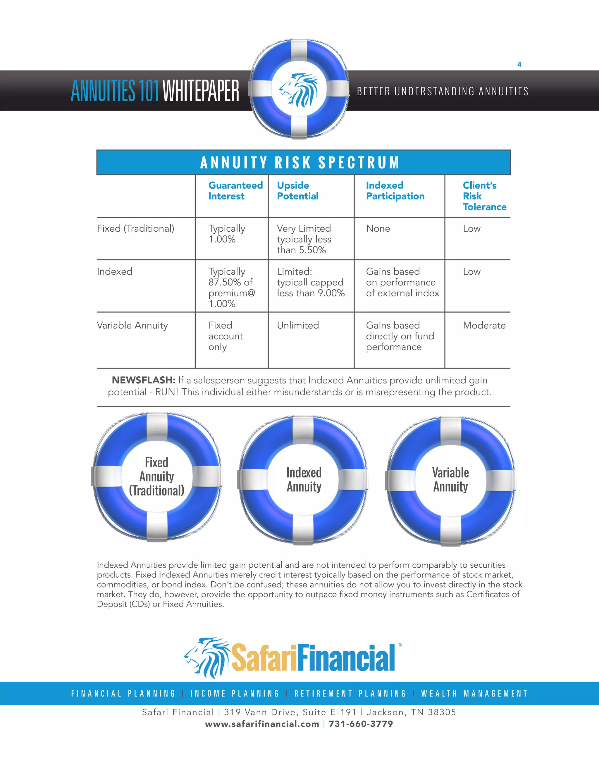 Safari Financial | 319 Vann Drive, Suite E-191 | Jackson, TN 38305
www.safarifinancial.com | 731-660-3779
F I N A N C I A L P L A N N I N G | I N C O M E P L A N N I N G | R E T I R E M E N T P L A N N I N G | W E A L T H M A N A G E M E N T
ANNUITIES101WHITEPAPER B E T T E R U N D E R S TA N D I N G A N N U I T I E S
4
A N N U I T Y R I S K S P E C T R U M
NEWSFLASH: If a salesperson suggests that Indexed Annuities provide unlimited gain
potential - RUN! This individual either misunderstands or is misrepresenting the product.
		 Guaranteed 	 Upside 	 Indexed 	 Client’s
		 Interest	 Potential	 Participation	 Risk
					 Tolerance
Fixed (Traditional)	 Typically	 Very Limited	 None	 Low
		 1.00%	 typically less
			 than 5.50%
Indexed	 Typically	 Limited:	 Gains based	 Low
		 87.50% of	 typicall capped	 on performance
		 premium@	 less than 9.00%	 of external index
		 1.00%
Variable Annuity	 Fixed	 Unlimited	 Gains based	 Moderate
		 account		 directly on fund
		 only		 performance
	
Indexed Annuities provide limited gain potential and are not intended to perform comparably to securities
products. Fixed Indexed Annuities merely credit interest typically based on the performance of stock market,
commodities, or bond index. Don’t be confused; these annuities do not allow you to invest directly in the stock
market. They do, however, provide the opportunity to outpace fixed money instruments such as Certificates of
Deposit (CDs) or Fixed Annuities.
Fixed
Annuity
(Traditional)
Indexed
Annuity
Variable
Annuity
 