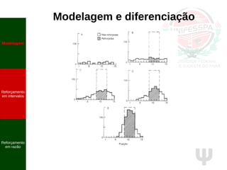 Ψ
Modelagem e diferenciação
Modelagem
Reforçamento
em intervalos
Reforçamento
em razão
 