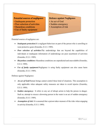 Potential sources of negligence
• Inadequate protection
• Poor selection of activities
• Hazardous conditions
• Use of faulty equipment

Defence against Negligence
• An act of God
• Sudden emergency
• Assumption of risk

Potential sources of negligence are:


Inadequate protection:It is negligent behaviour on part of the person who is unwilling to
wear protective gears (Emenike, E.U.I. 1989).



Poor selection of activities:The undertakings that are beyond the capabilities of
individuals or inadequate information of undertakings are poor assortment of activities
(Emenike, E.U.I. 1989).



Hazardous conditions: Hazardous conditions are unpredicted and unavoidable (Emenike,
E.U.I. 1989).



Use of faulty equipment:Negligence is using faulty equipment can also cause harm
(Emenike, E.U.I. 1989).

Defence against Negligence:


An act of God:Human beings cannot control these kind of situations. This assumption is
only applicable when adequate safety measures are taken to avoid injuries (Emenike,
E.U.I. 1989).



Sudden emergency: It refers to any act of abrupt action to help the person in danger.
Such as, attempt to rescue a drowning person in the water is an act of sudden emergency
(Emenike, E.U.I. 1989).



Assumption of risk: It is assumed that a person takes measure of the risks when engaging
in activity (Emenike, E.U.I. 1989).

12 | P a g e

 