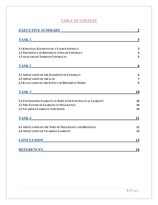 TABLE OF CONTENT
EXECUTIVE SUMMARY

2

TASK 1

3

1.1 ESSENTIAL ELEMENTS OF A VALID CONTRACT
1.2 THE IMPACT OF DIFFERENT TYPES OF CONTRACT
1.3 ANALYSIS OF TERMS IN CONTRACTS

3
4
5

TASK 2

6

2.1 APPLICATION OF THE ELEMENTS OF CONTRACT
2.2 APPLICATION OF THE LAW
2.3 EVALUATION OF THE EFFECT OF DIFFERENT TERMS

6
7
9

TASK 3

10

3.1 CONTRASTING LIABILITY IN TORT WITH CONTRACTUAL LIABILITY
3.2 THE NATURE OF LIABILITY IN NEGLIGENCE
3.3 VICARIOUS LIABILITY IN BUSINESS

10
10
10

TASK 4

11

4.1 APPLICATION OF THE TORT OF NEGLIGENCE AND DEFENCES
4.2 APPLICATION OF VICARIOUS LIABILITY

11
13

CONCLUSION

13

REFERENCES

14

1|Page

 