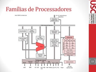 Famílias de Processadores




                            13
 