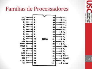 Famílias de Processadores




                            14
 