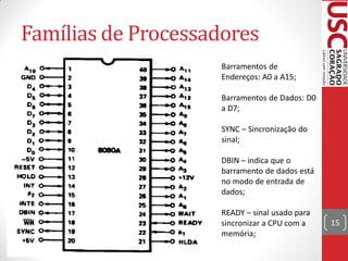 Famílias de Processadores
                     Barramentos de
                     Endereços: A0 a A15;

                     Barramentos de Dados: D0
                     a D7;

                     SYNC – Sincronização do
                     sinal;

                     DBIN – indica que o
                     barramento de dados está
                     no modo de entrada de
                     dados;

                     READY – sinal usado para
                     sincronizar a CPU com a    15
                     memória;
 