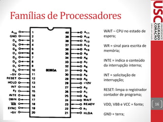 Famílias de Processadores
                     WAIT – CPU no estado de
                     espera;

                     WR = sinal para escrita de
                     memória;

                     INTE = indica o conteúdo
                     da interrupção interna;

                     INT = solicitação de
                     interrupção;

                     RESET: limpa o registrador
                     contador de programa;

                     VDD, VBB e VCC = fonte;      16

                     GND = terra;
 