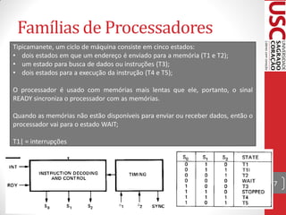 Famílias de Processadores
Tipicamanete, um ciclo de máquina consiste em cinco estados:
• dois estados em que um endereço é enviado para a memória (T1 e T2);
• um estado para busca de dados ou instruções (T3);
• dois estados para a execução da instrução (T4 e T5);

O processador é usado com memórias mais lentas que ele, portanto, o sinal
READY sincroniza o processador com as memórias.

Quando as memórias não estão disponíveis para enviar ou receber dados, então o
processador vai para o estado WAIT;

T1| = interrupções




                                                                                 7
 