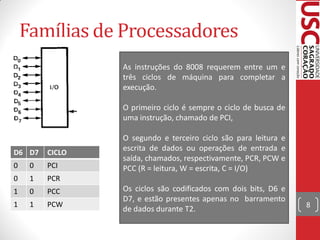 Famílias de Processadores
                 As instruções do 8008 requerem entre um e
                 três ciclos de máquina para completar a
                 execução.

                 O primeiro ciclo é sempre o ciclo de busca de
                 uma instrução, chamado de PCI,

                 O segundo e terceiro ciclo são para leitura e
                 escrita de dados ou operações de entrada e
D6 D7    CICLO
                 saída, chamados, respectivamente, PCR, PCW e
0    0   PCI     PCC (R = leitura, W = escrita, C = I/O)
0    1   PCR
1    0   PCC     Os ciclos são codificados com dois bits, D6 e
                 D7, e estão presentes apenas no barramento
1    1   PCW                                                     8
                 de dados durante T2.
 