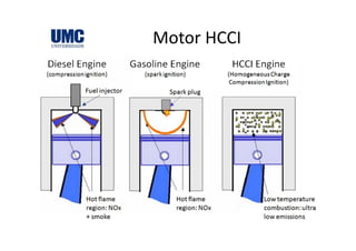 Motor HCCIMotor HCCI
 