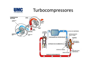 TurbocompressoresTurbocompressores
 
