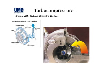 TurbocompressoresTurbocompressores
Sistema VGT – Turbo de Geometria Variável
 