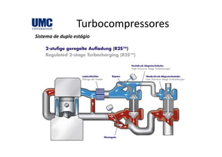 TurbocompressoresTurbocompressores
Sistema de duplo estágio
 