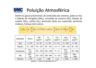 Poluição AtmosféricaPoluição Atmosférica
Dentre os gases provenientes da combustão dos motores, pode‐se citar
o dióxido de nitrogênio (NO ) monóxido de carbono (CO) dióxido deo dióxido de nitrogênio (NO2), monóxido de carbono (CO), dióxido de
enxofre (SO2), ozônio (O3), partículas totais em suspensão, partículas
inaláveis, fumaça entre outros.
 