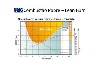 Combustão Pobre – Lean BurnCombustão Pobre  Lean Burn
 