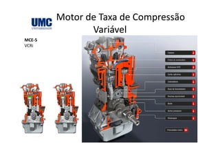 Motor de Taxa de Compressão 
Variável
MCE‐5
VCRi
 