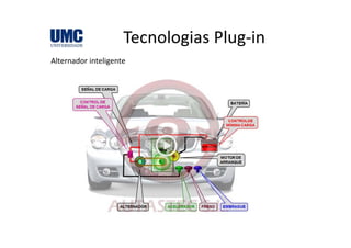 Tecnologias Plug‐inTecnologias Plug in
Alternador inteligente
 