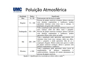 Poluição AtmosféricaPoluição Atmosférica
 
