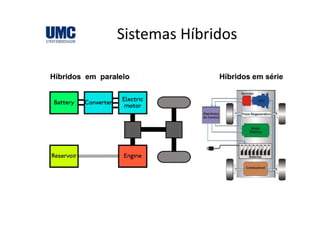 Sistemas HíbridosSistemas Híbridos
 