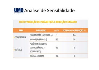 Analise de SensibilidadeAnalise de Sensibilidade
 