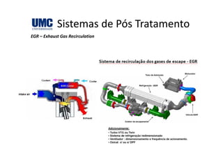 Sistemas de Pós TratamentoSistemas de Pós Tratamento
EGR – Exhaust Gas Recirculation
 