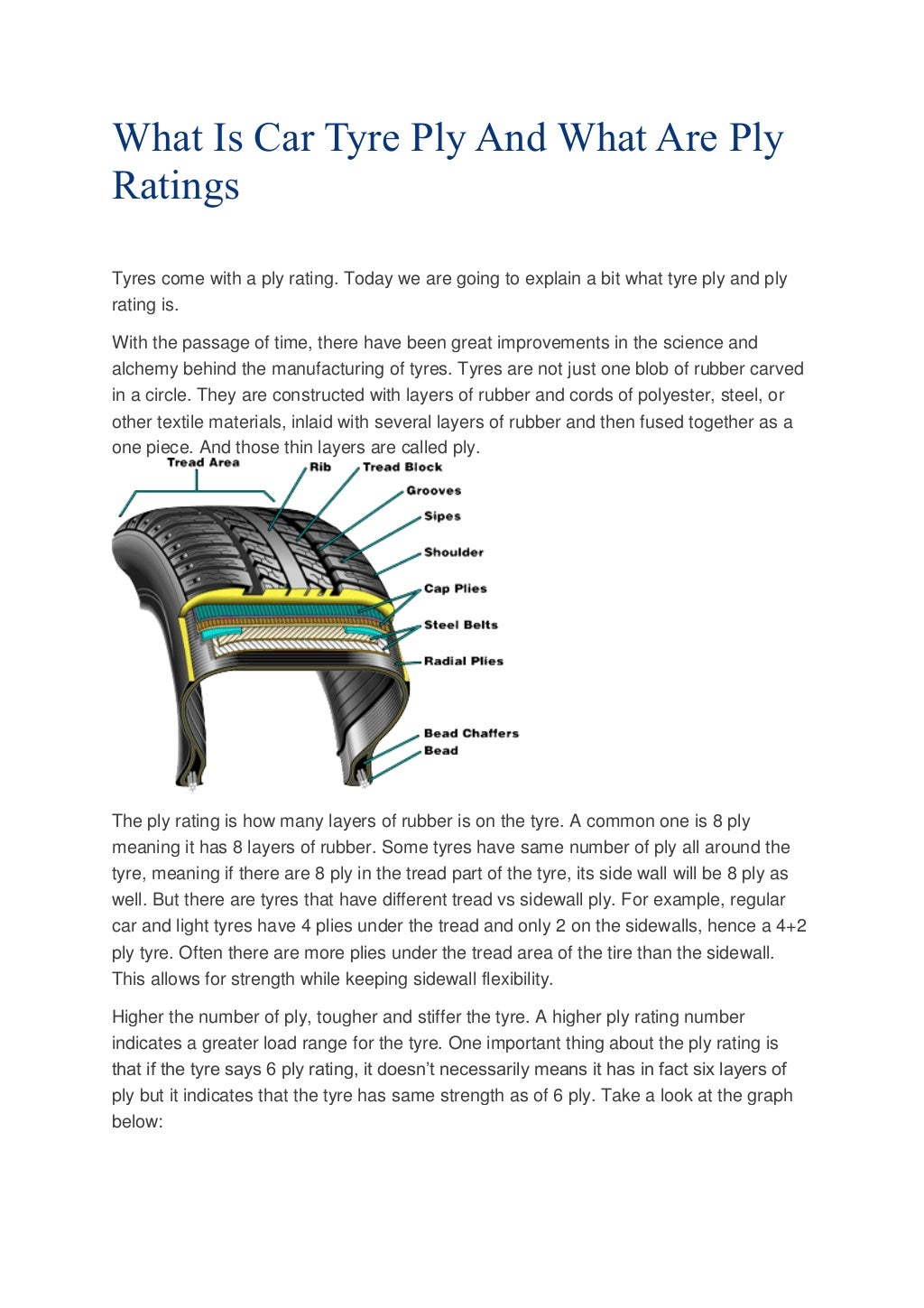What Is Car Tyre Ply And What Are Ply Ratings