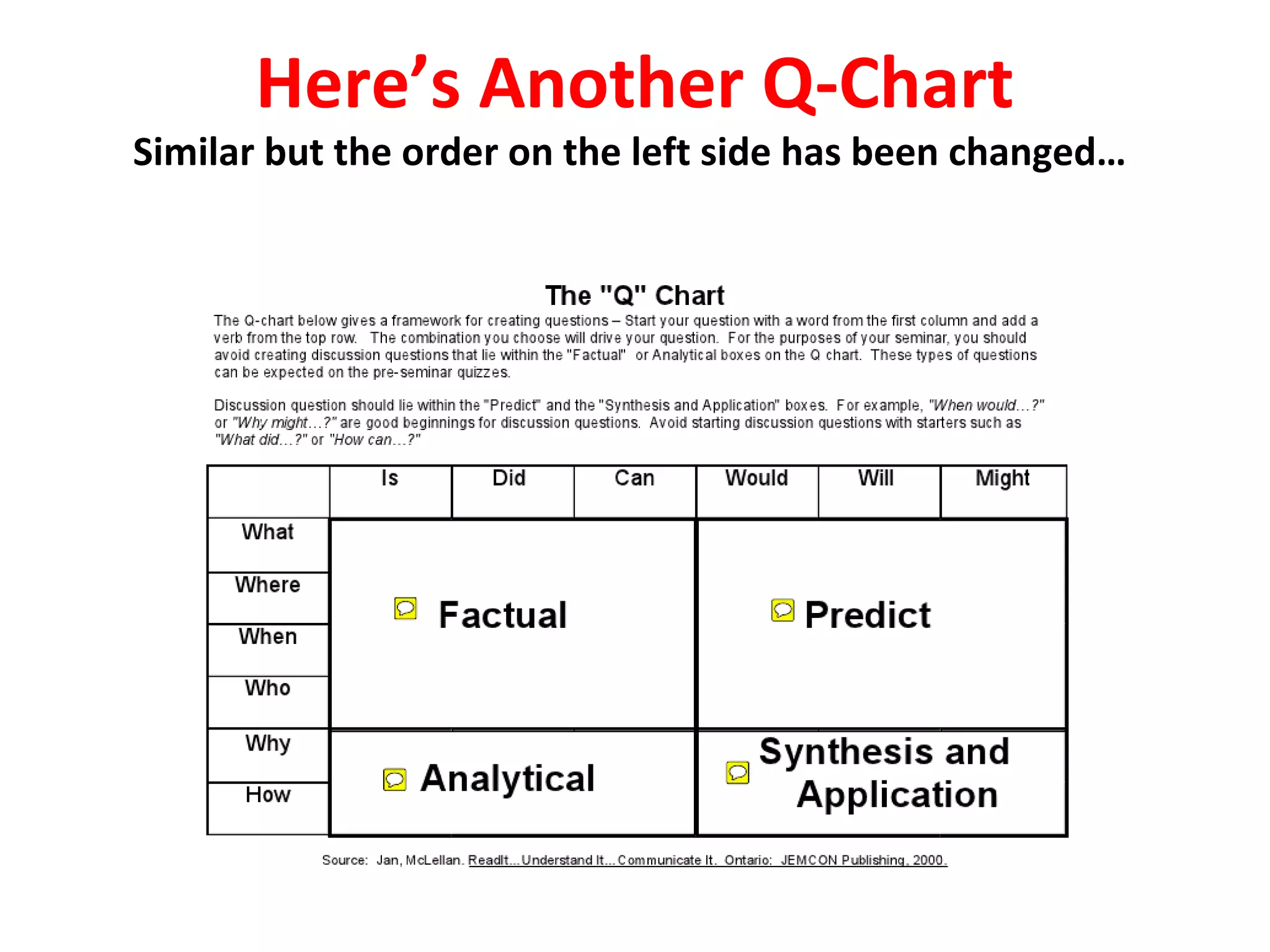 Here’s Another Q-Chart
Similar but the order on the left side has been changed…
 